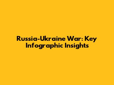 Russia-Ukraine War: Key Infographic Insights
