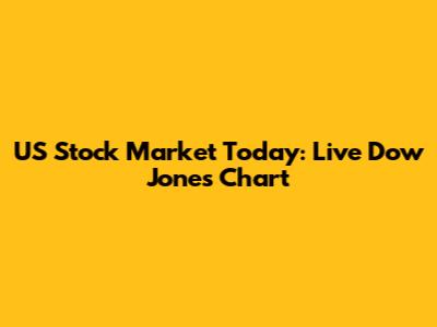 US Stock Market Today: Live Dow Jones Chart